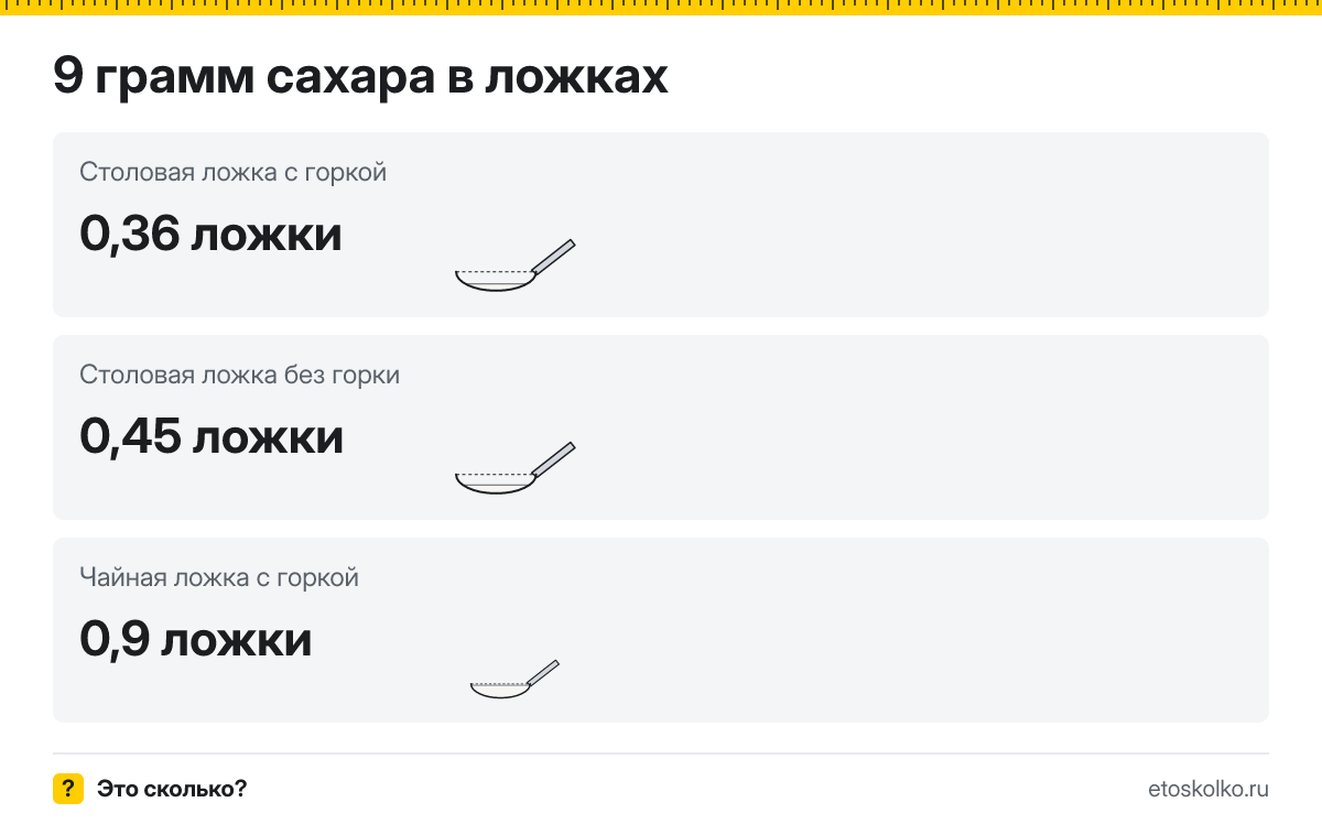 9 грамм сахара сколько это в чайных ложках с горкой и без