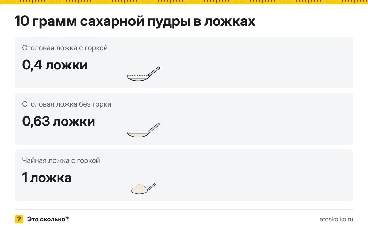 10 грамм сахарной пудры сколько это в чайных ложках