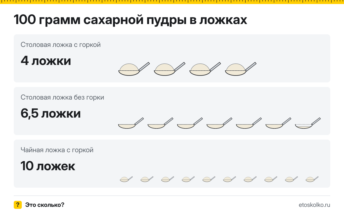 100 грамм сахарной пудры сколько это в столовых ложках