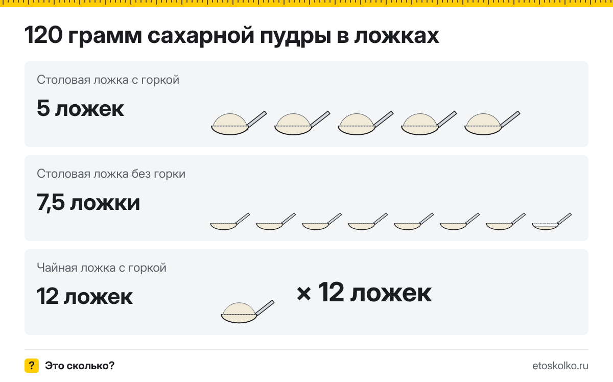 120 грамм сахарной пудры сколько это в столовых ложках