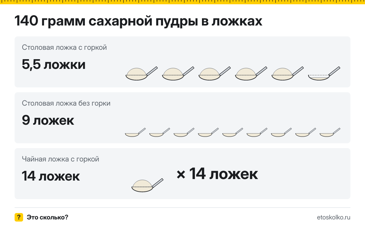 140 грамм сахарной пудры сколько это в столовых ложках