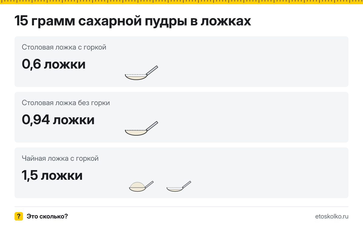 15 грамм сахарной пудры сколько это в чайных ложках