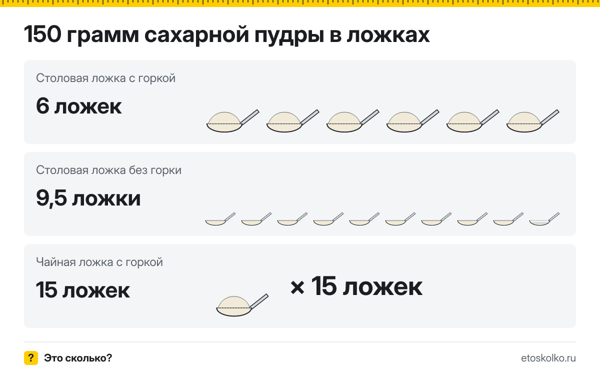 150 грамм сахарной пудры сколько это в столовых ложках