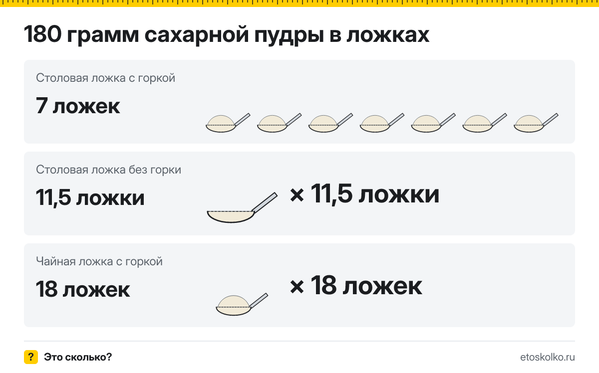 180 грамм сахарной пудры сколько это в столовых ложках