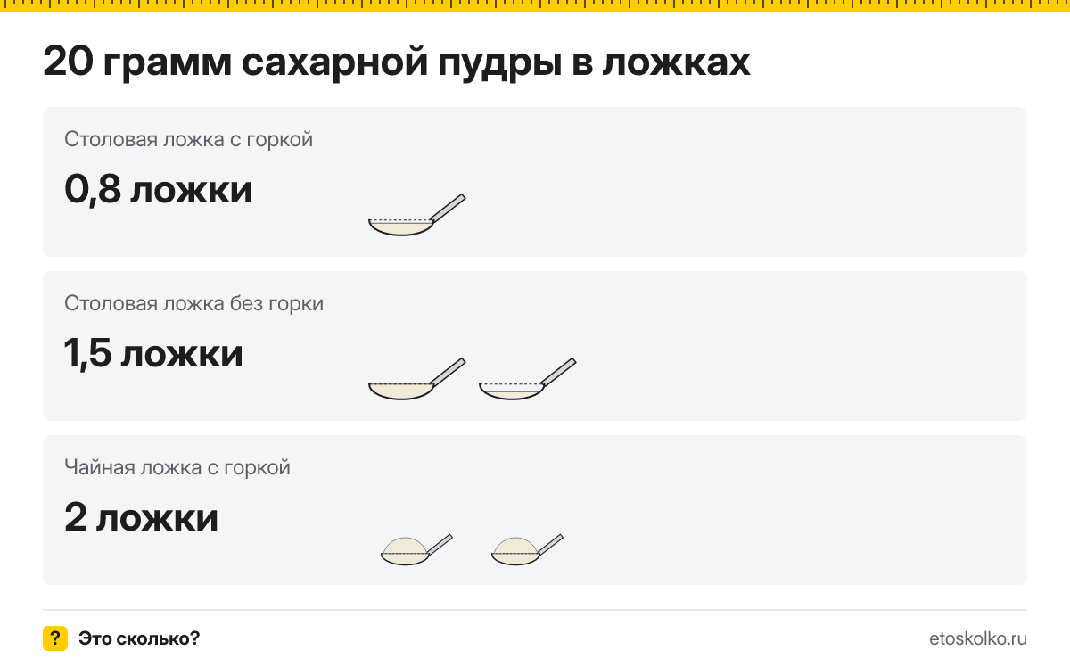 20 грамм сахарной пудры сколько это в чайных ложках