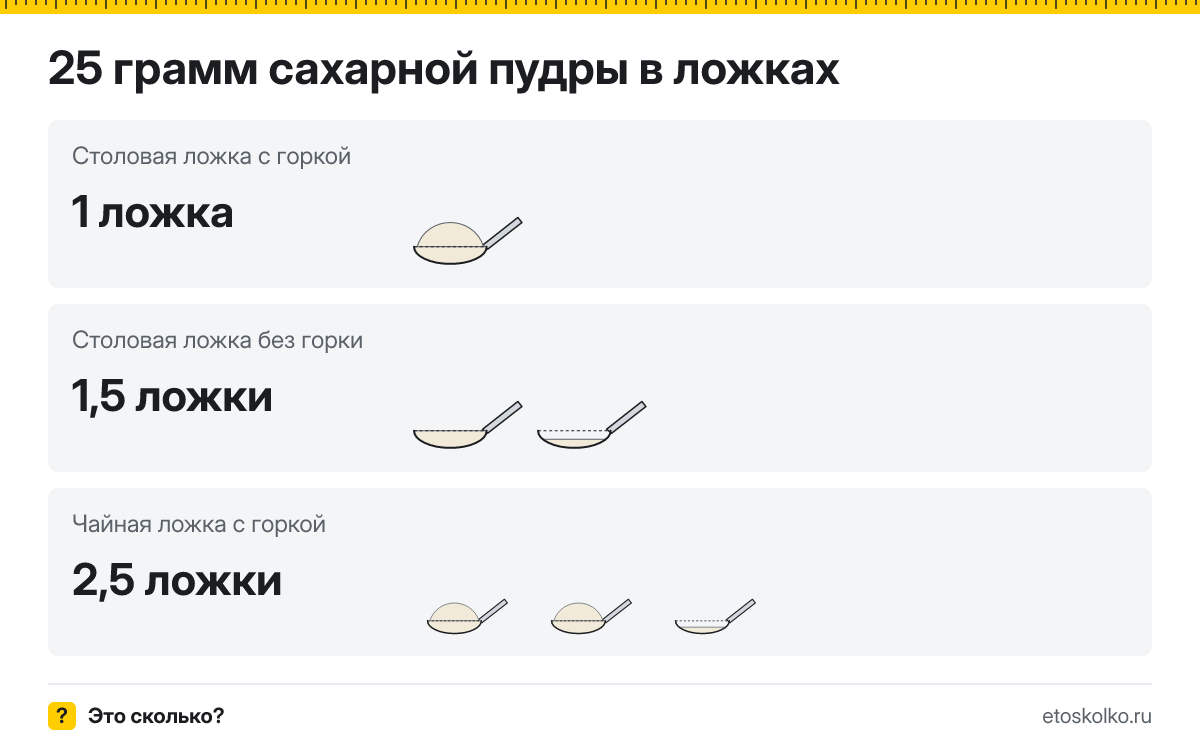 25 грамм сахарной пудры сколько это в столовых ложках