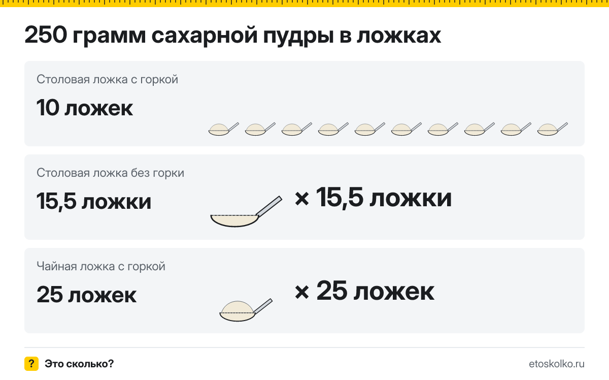 250 грамм сахарной пудры сколько это в столовых ложках