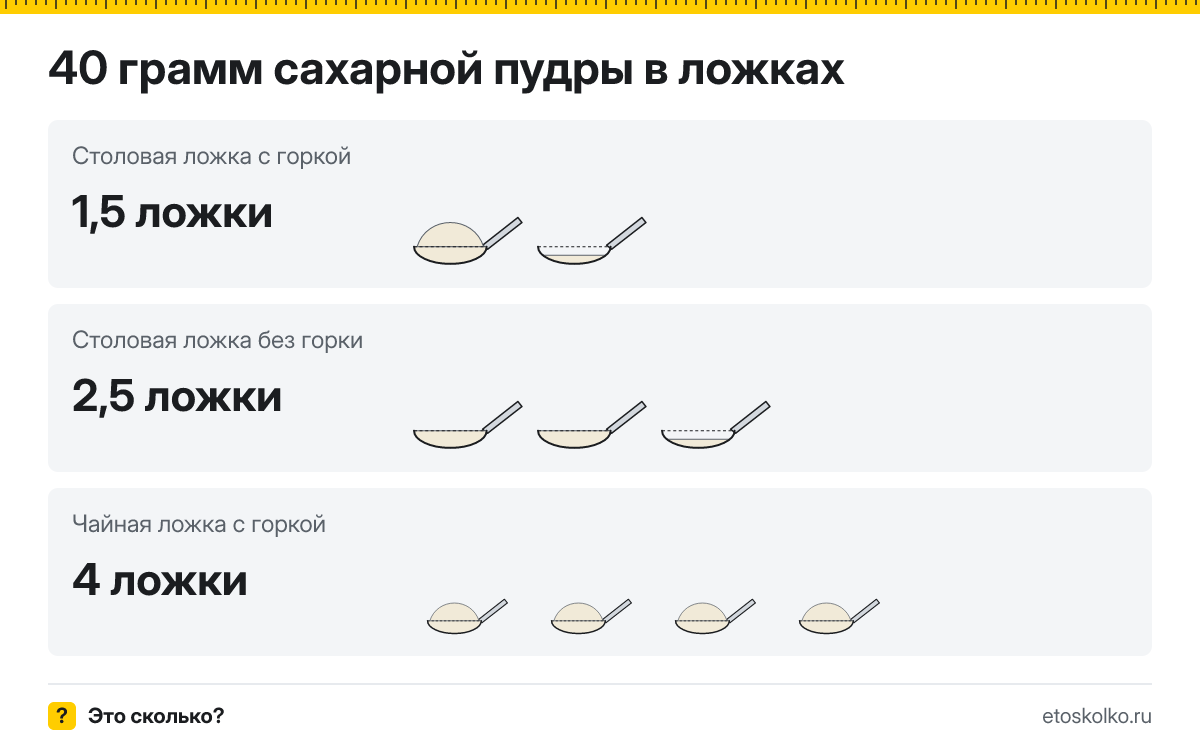 40 грамм сахарной пудры сколько это в столовых ложках