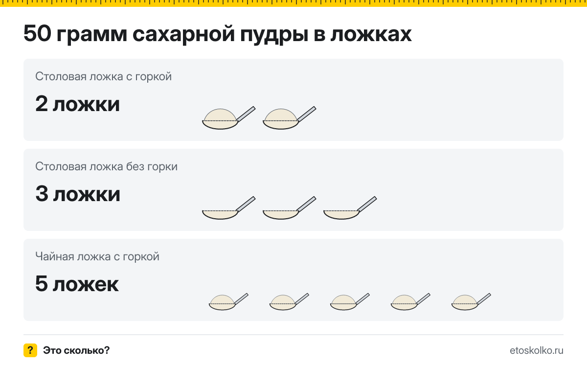 50 грамм сахарной пудры сколько это в столовых ложках