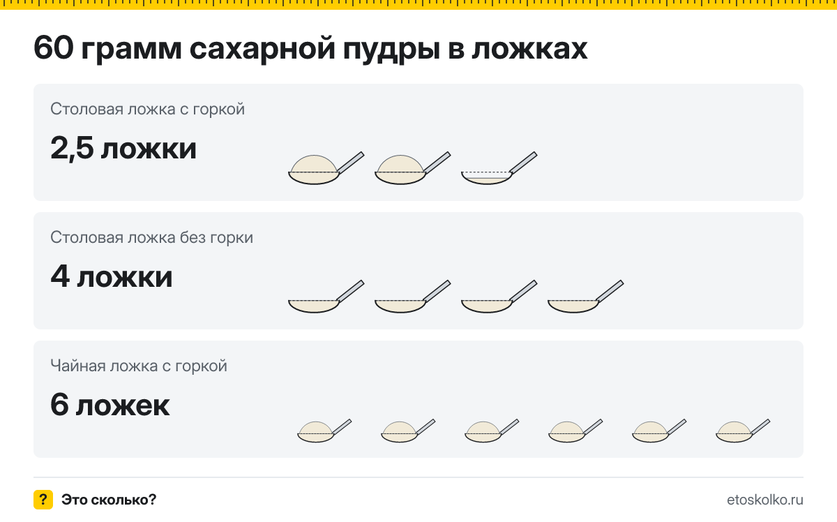 60 грамм сахарной пудры сколько это в столовых ложках