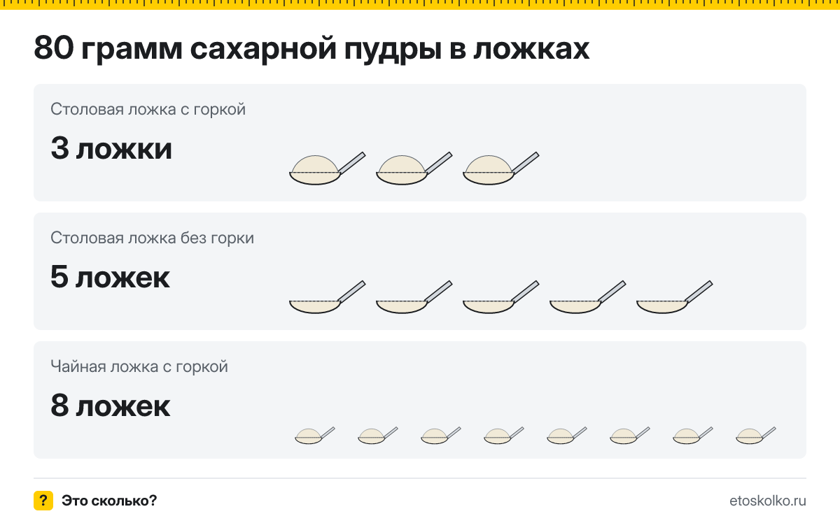 80 грамм сахарной пудры сколько это в столовых ложках