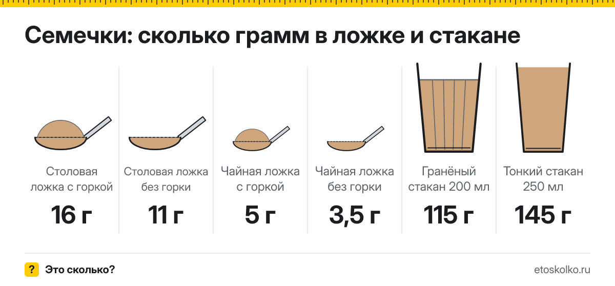 Сколько грамм семечек в столовой и чайной ложке и стакане