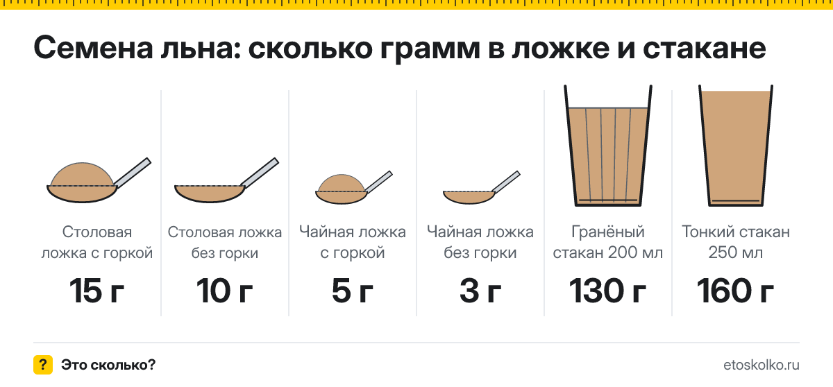 Сколько грамм семян льна в столовой и чайной ложке и стакане