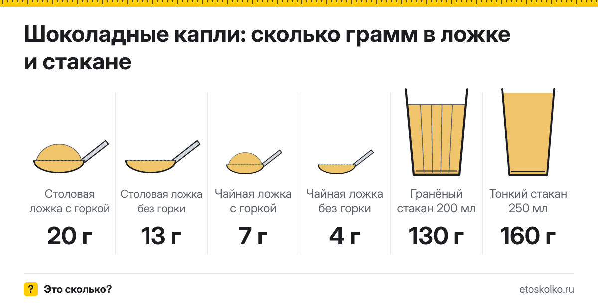 Сколько грамм шоколадных капель в столовой ложке и стакане