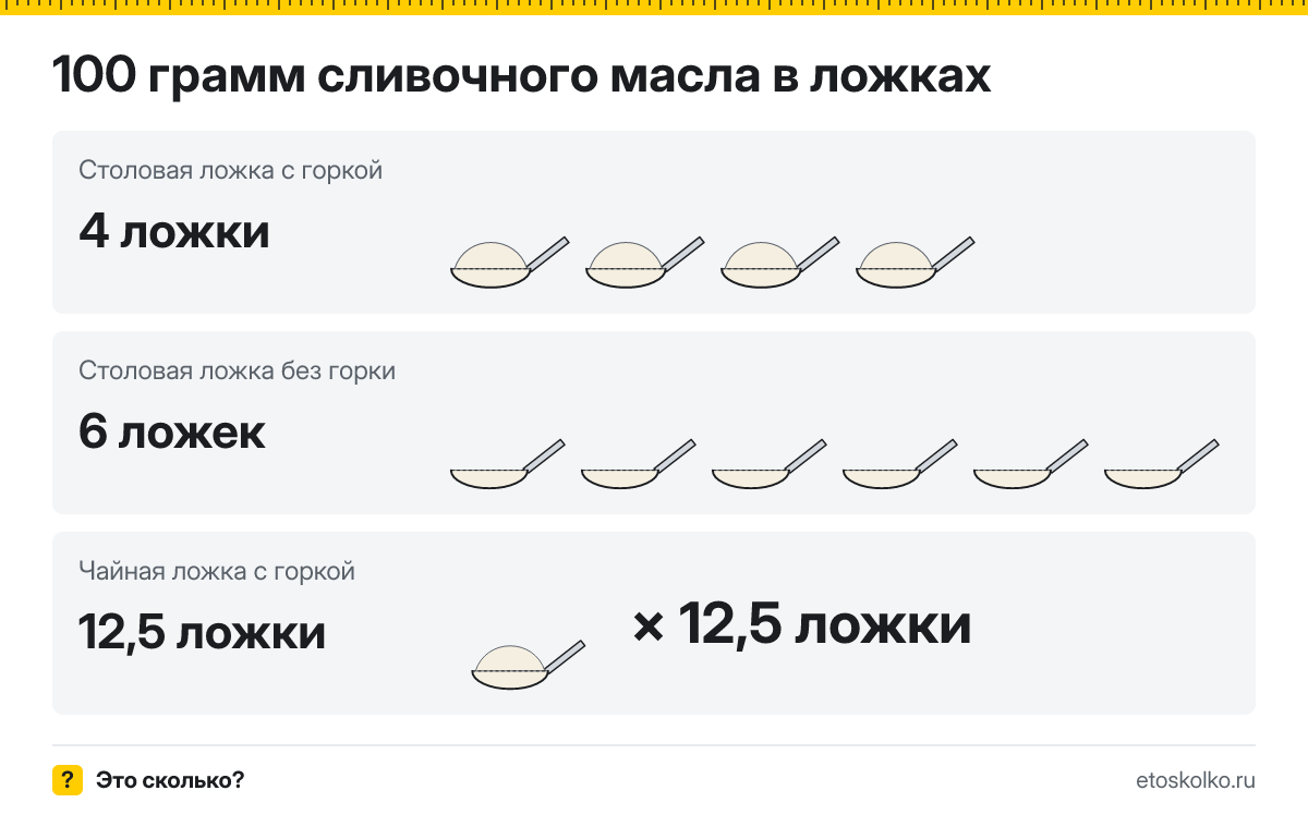 100 грамм сливочного масла сколько это в столовых ложках