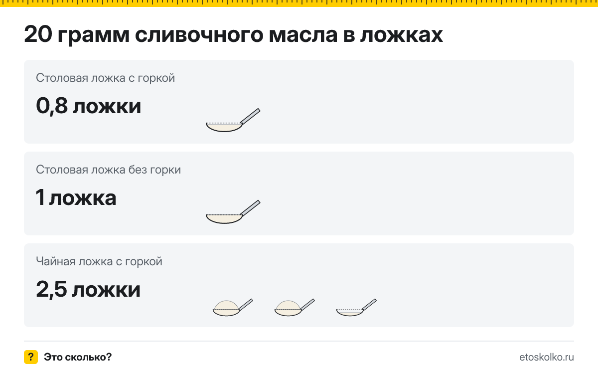 20 грамм сливочного масла сколько это в чайных ложках