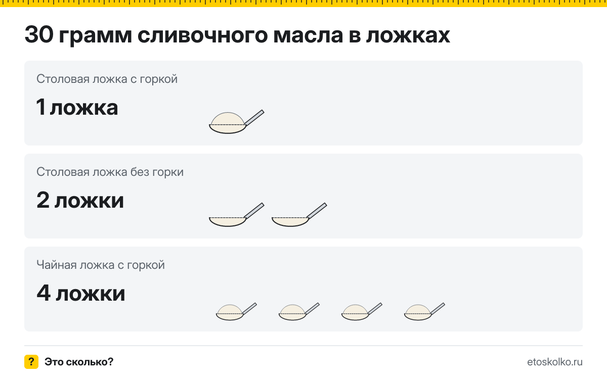 30 грамм сливочного масла сколько это в столовых ложках