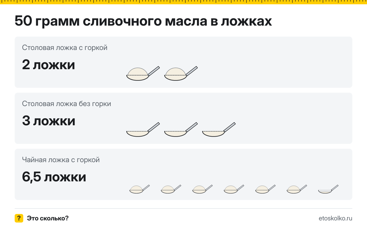 50 грамм сливочного масла сколько это в столовых ложках
