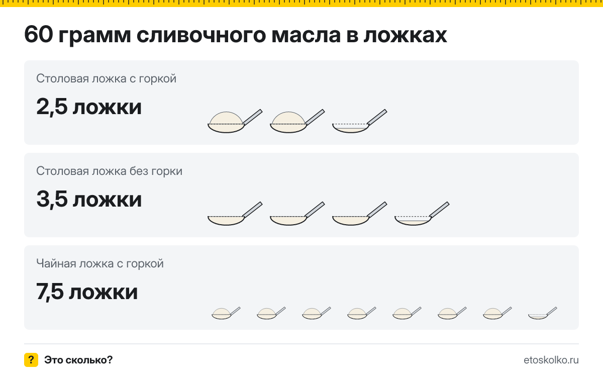 60 грамм сливочного масла сколько это в столовых ложках
