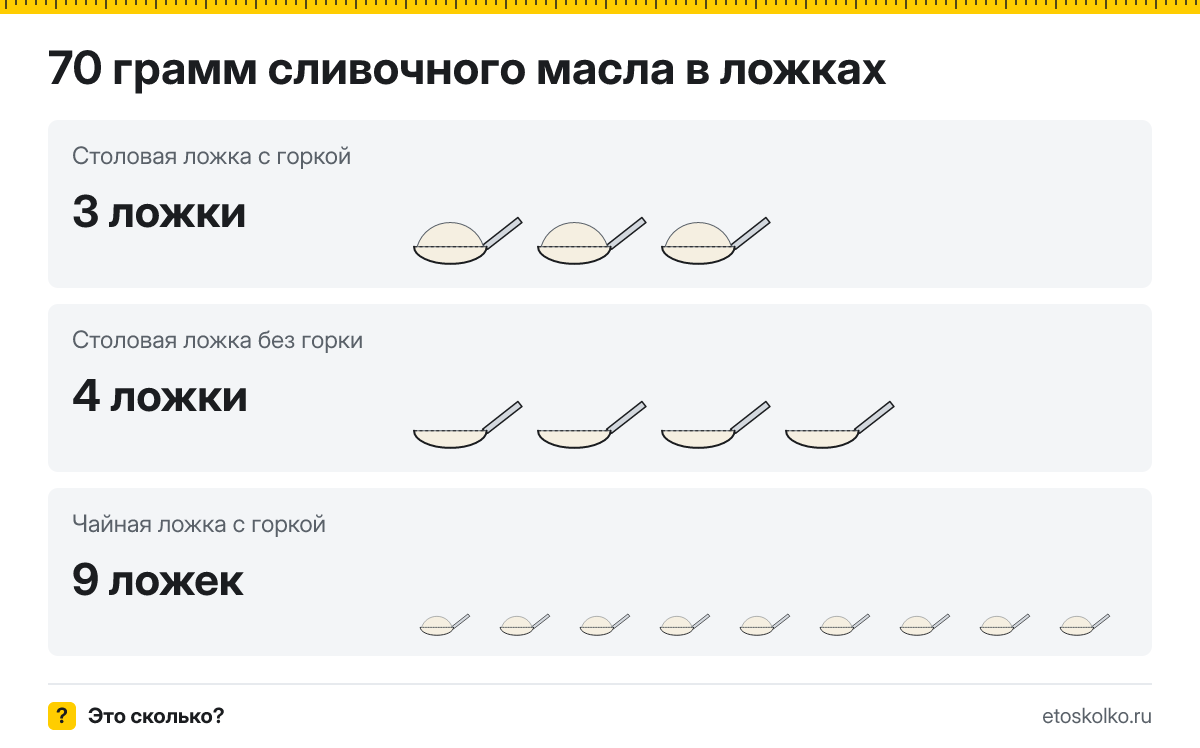 70 грамм сливочного масла сколько это в столовых ложках