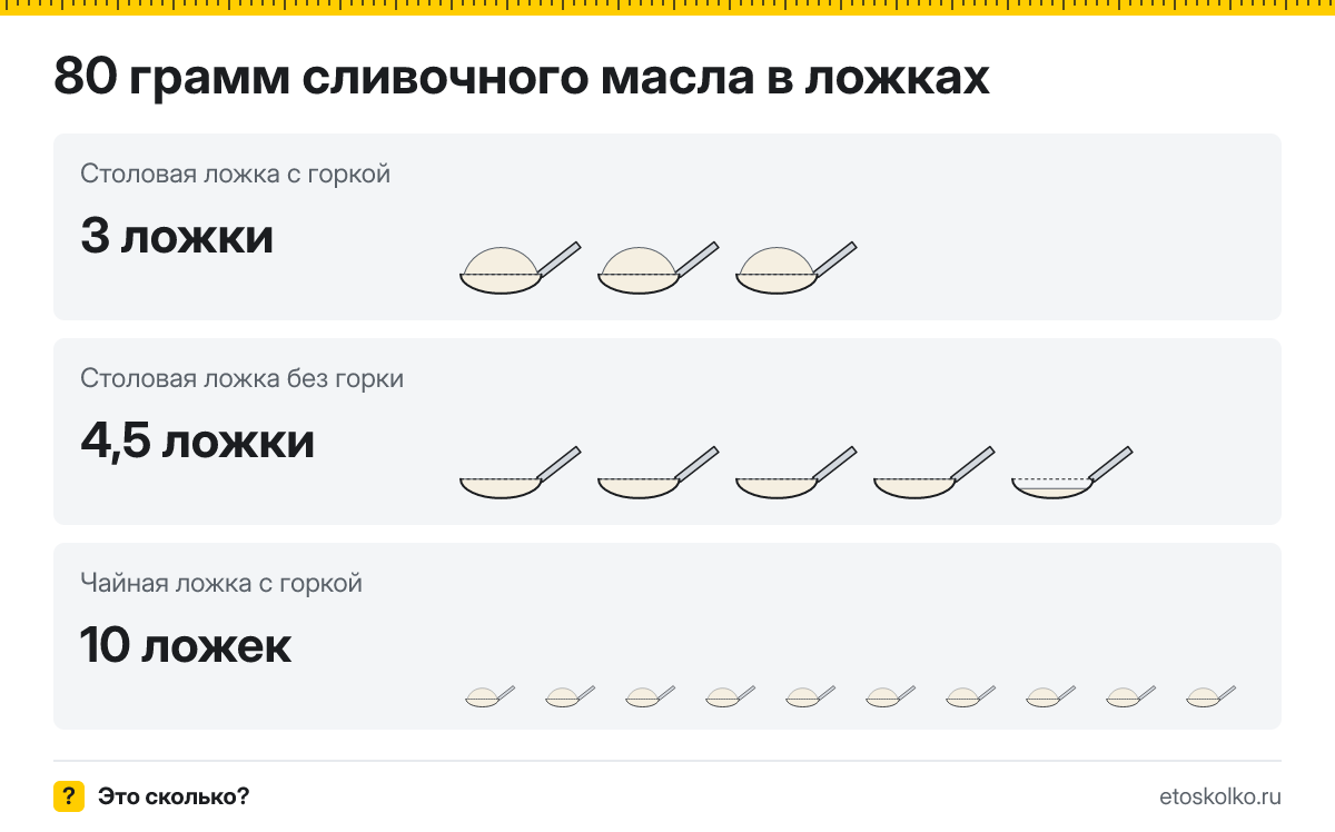 80 грамм сливочного масла сколько это в столовых ложках