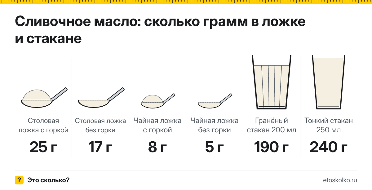 Сколько грамм сливочного масла в столовой ложке и стакане