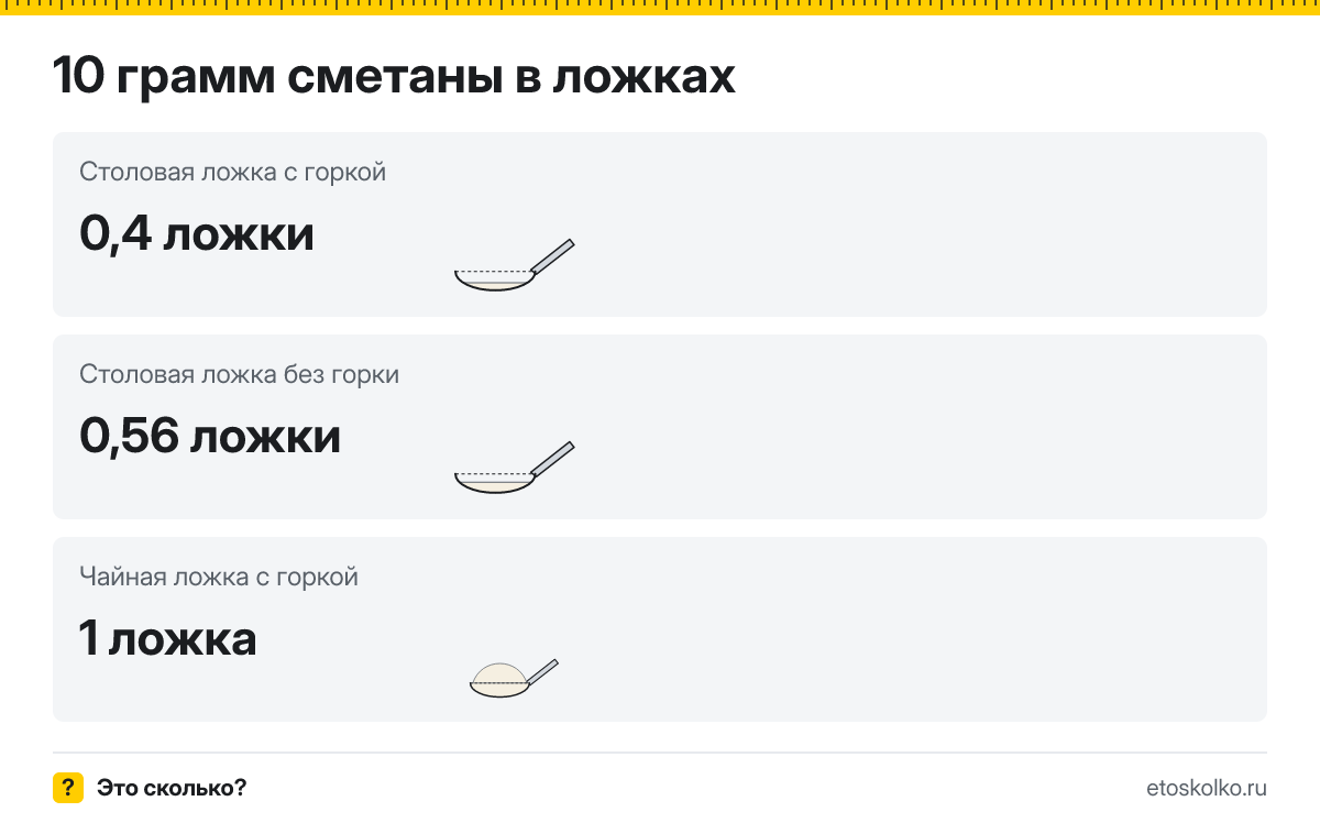10 грамм сметаны сколько это в чайных ложках с горкой и без