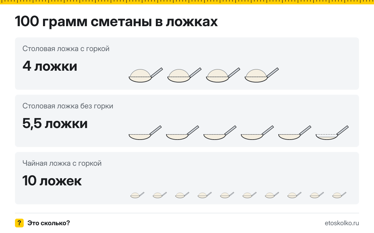 100 грамм сметаны сколько это в столовых и чайных ложках