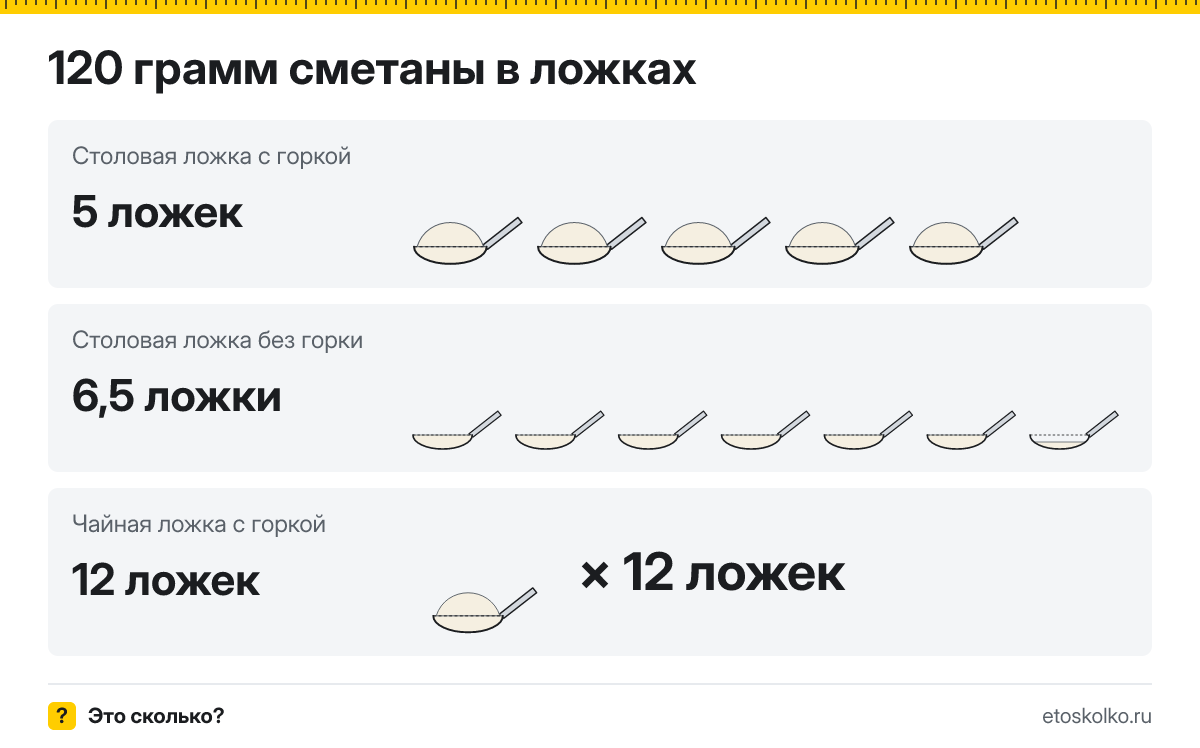 120 грамм сметаны сколько это в столовых и чайных ложках