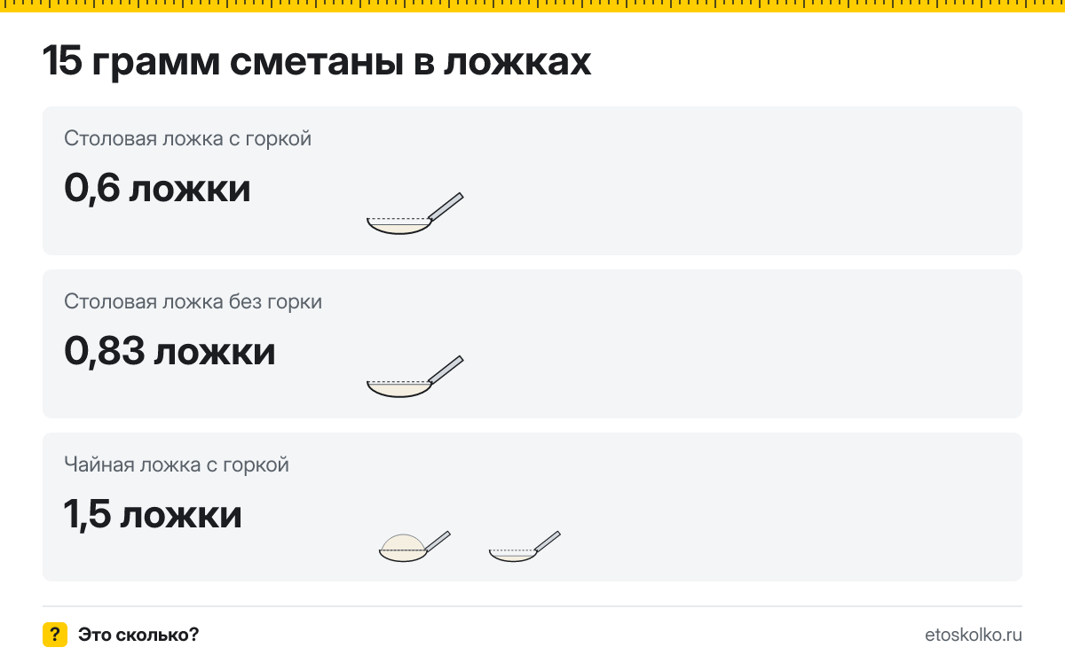 15 грамм сметаны сколько это в чайных ложках с горкой и без
