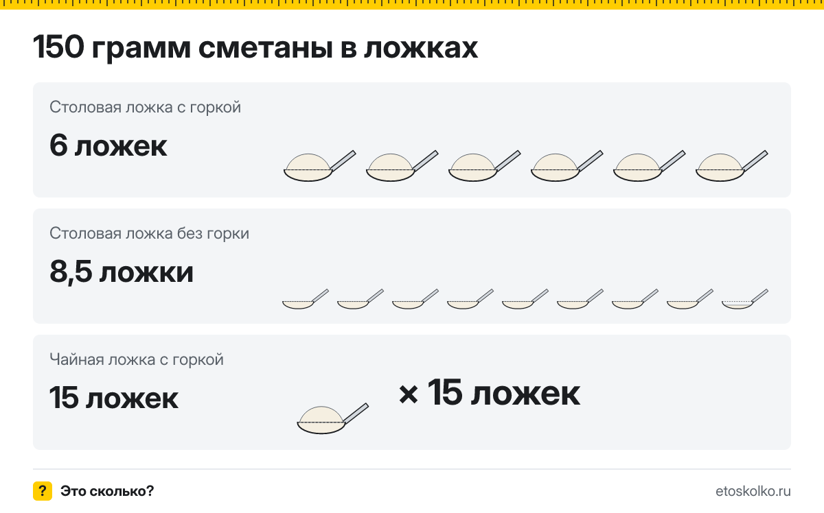 150 грамм сметаны сколько это в столовых и чайных ложках