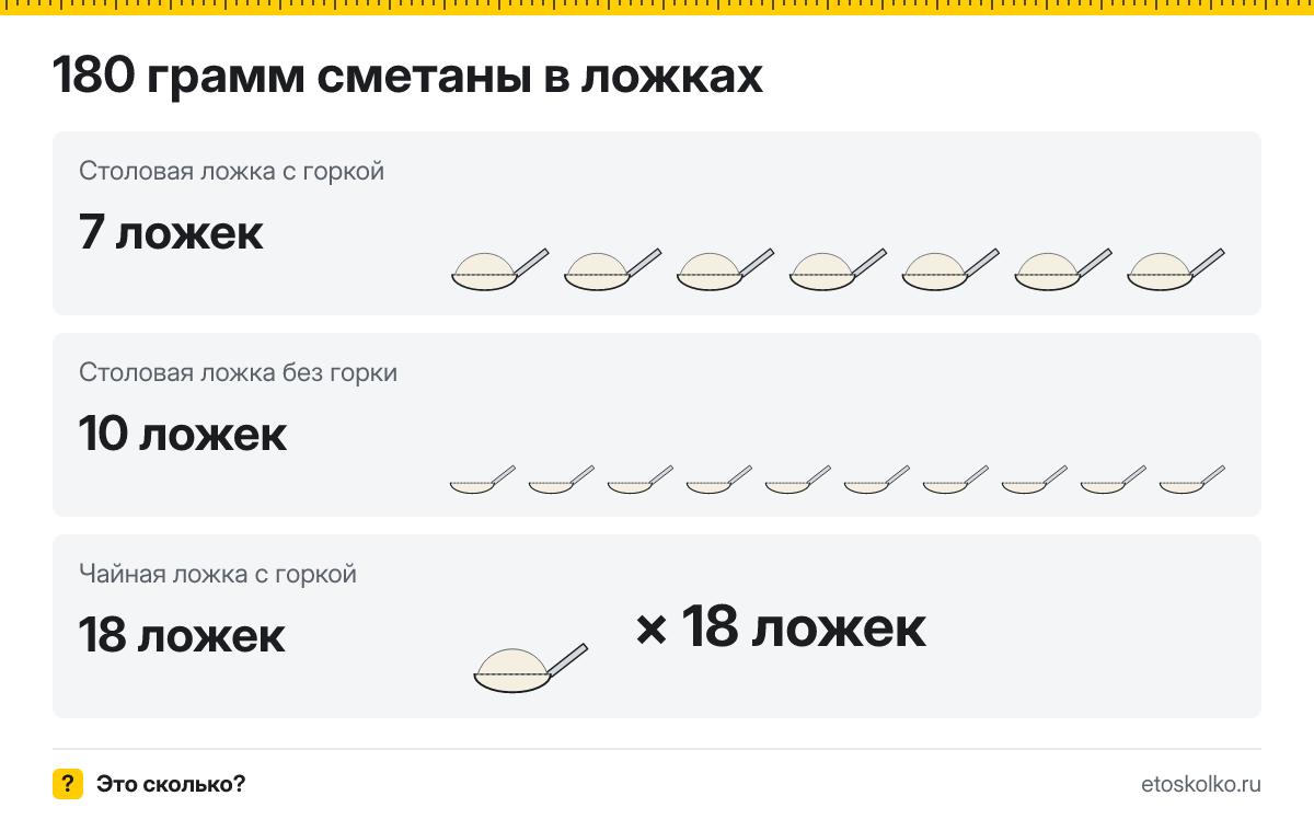 180 грамм сметаны сколько это в столовых и чайных ложках