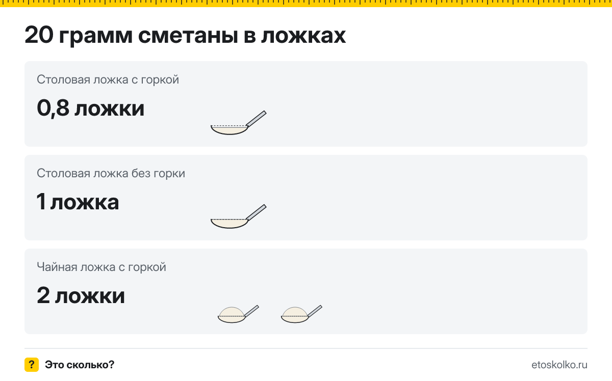 20 грамм сметаны сколько это в чайных ложках с горкой и без