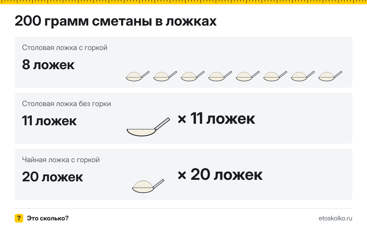 200 грамм сметаны сколько это в столовых и чайных ложках