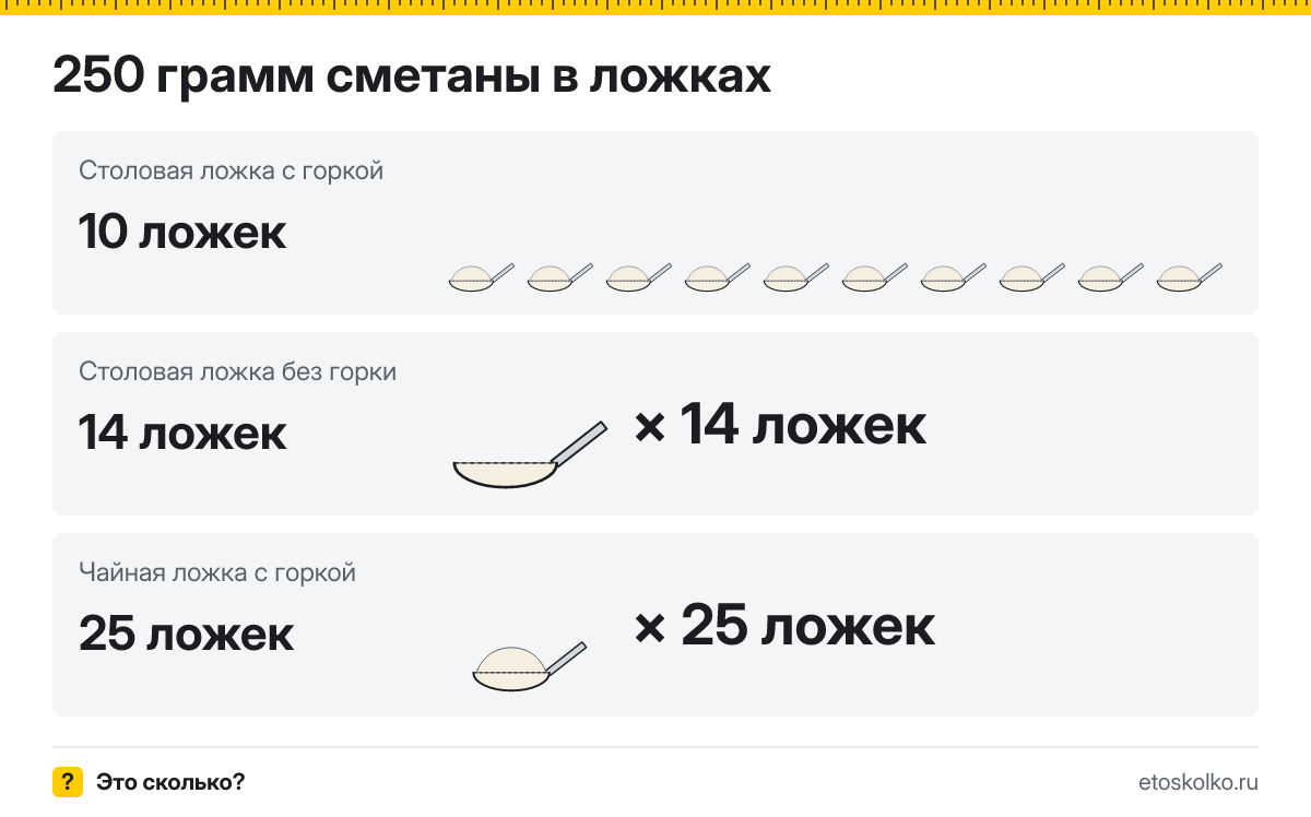 250 грамм сметаны сколько это в столовых и чайных ложках