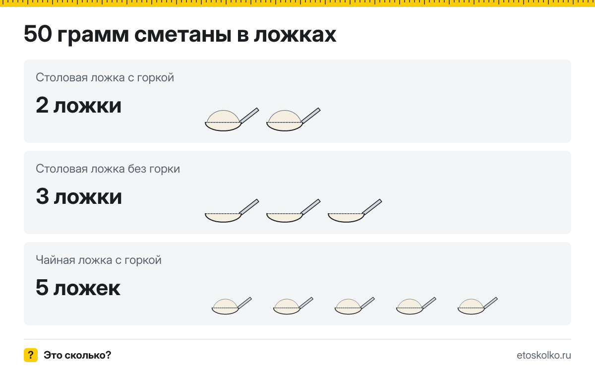 50 грамм сметаны сколько это в столовых и чайных ложках