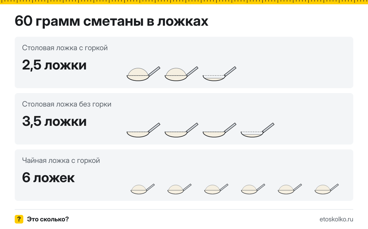 60 грамм сметаны сколько это в столовых и чайных ложках