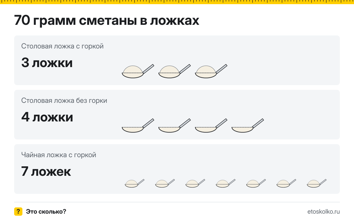 70 грамм сметаны сколько это в столовых и чайных ложках