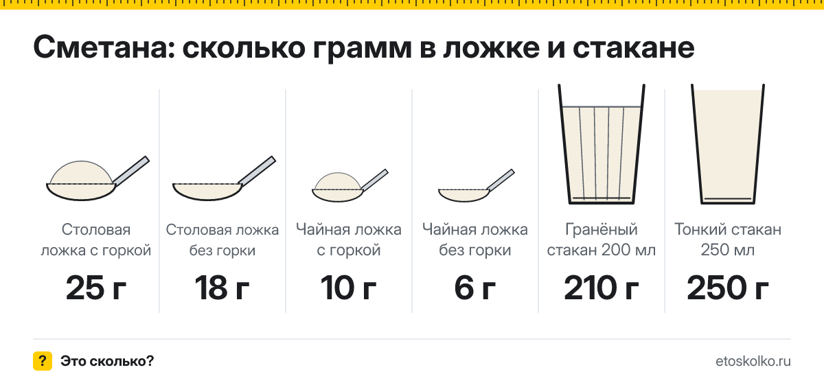 Сколько грамм сметаны в столовой и чайной ложке и стакане