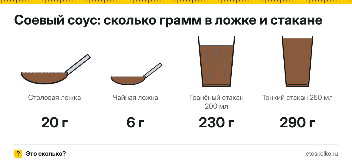 Сколько грамм соевого соуса в столовой ложке и стакане
