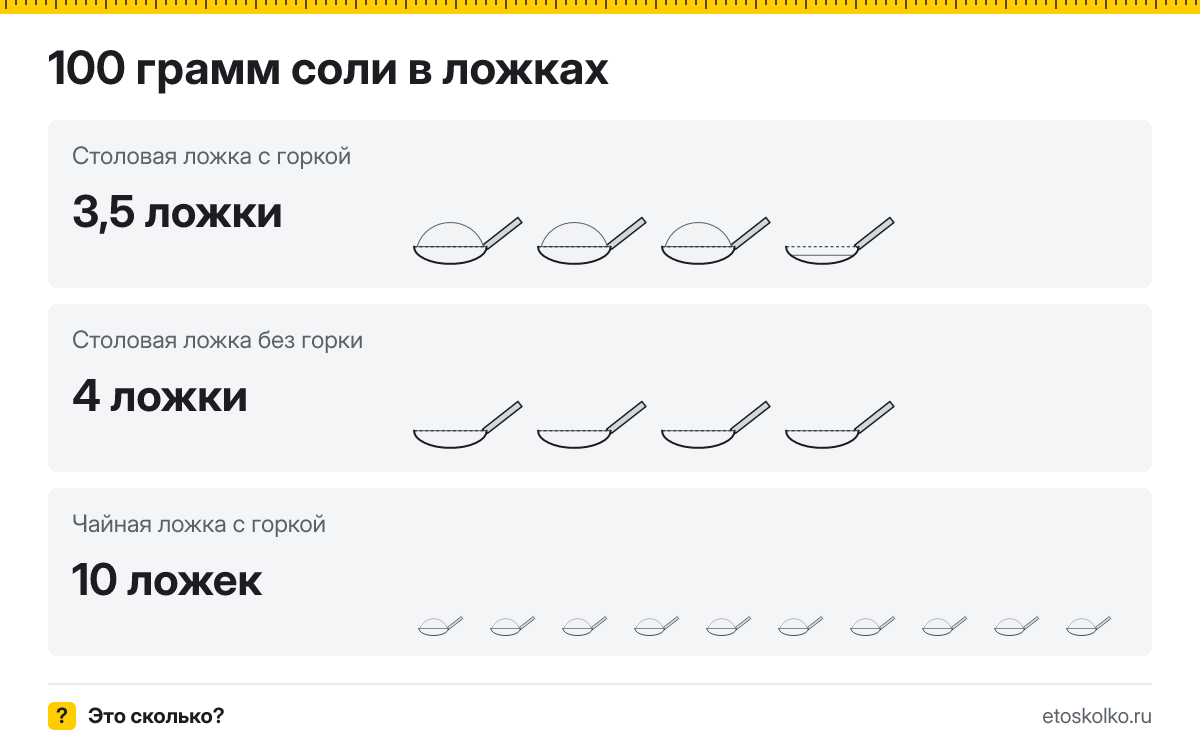 100 грамм соли сколько это в столовых ложках с горкой и без