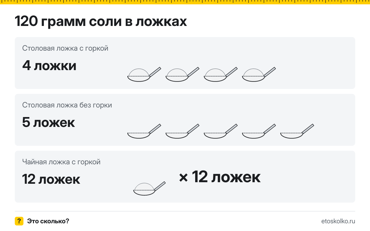 120 грамм соли сколько это в столовых ложках с горкой и без