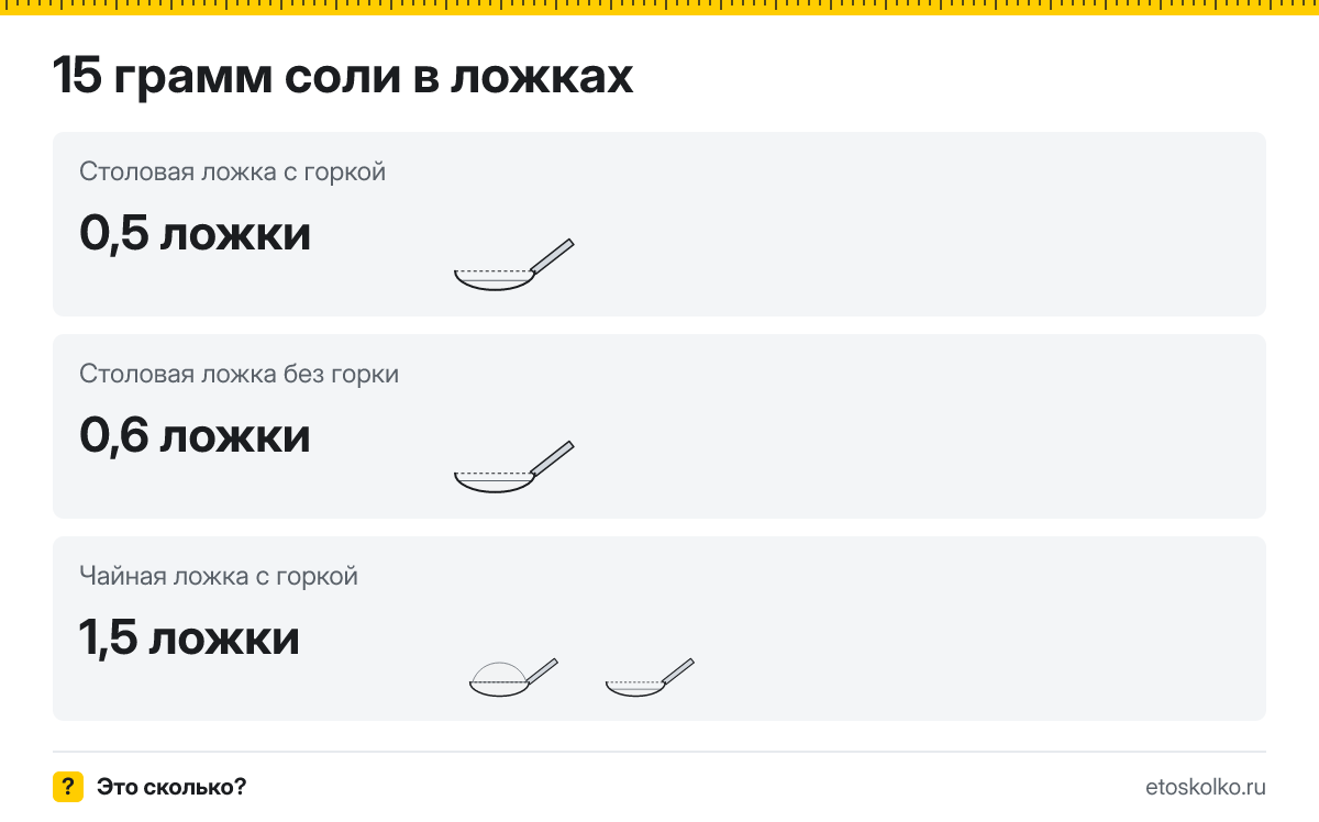 15 грамм соли сколько это в чайных ложках с горкой и без