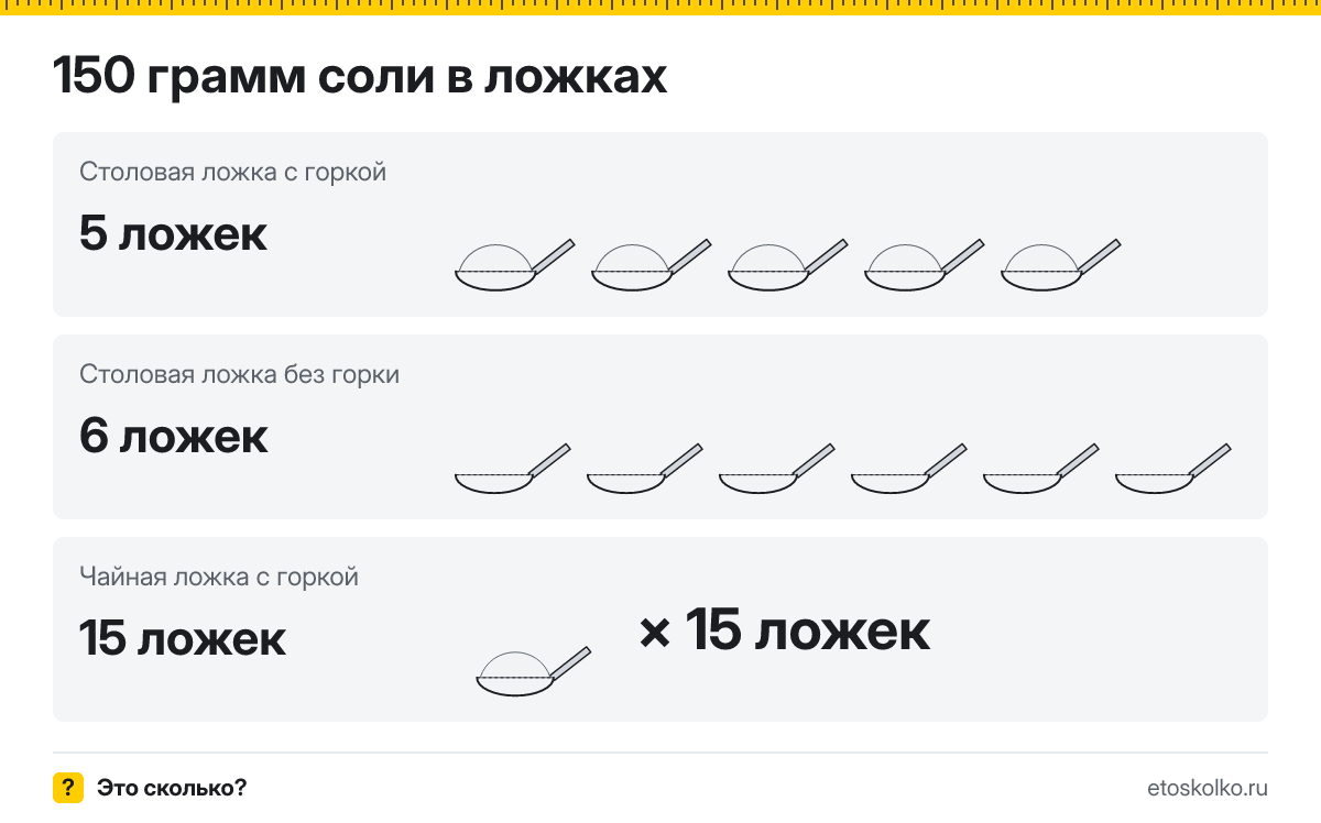 150 грамм соли сколько это в столовых ложках с горкой и без