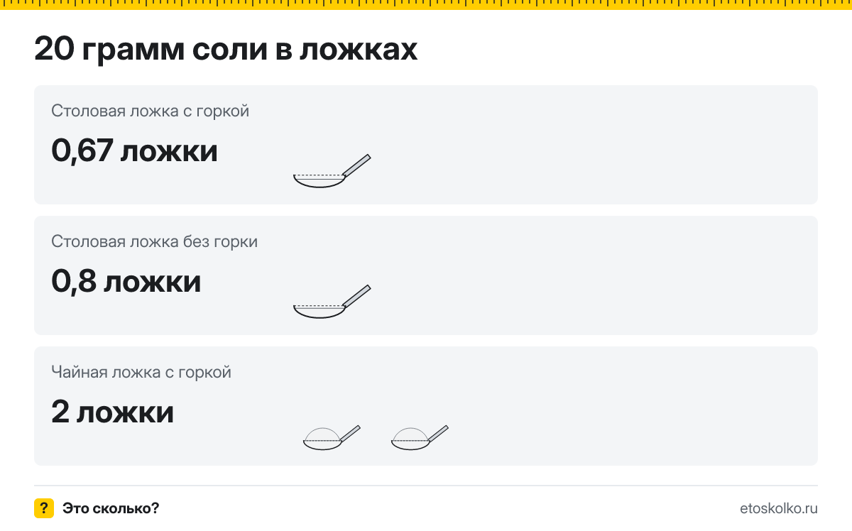 20 грамм соли сколько это в чайных ложках с горкой и без