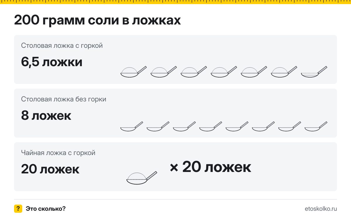 200 грамм соли сколько это в столовых ложках с горкой и без