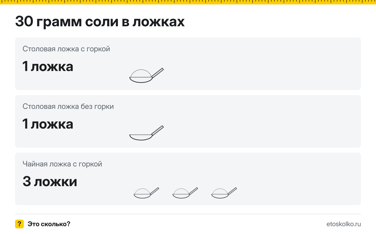 30 грамм соли сколько это в столовых ложках с горкой и без