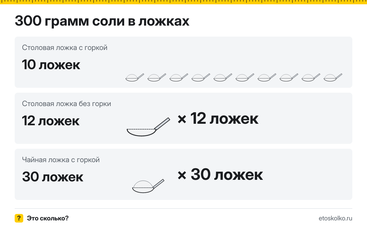 300 грамм соли сколько это в столовых ложках с горкой и без