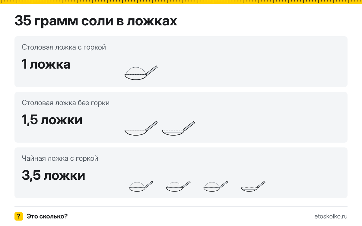 35 грамм соли сколько это в столовых ложках с горкой и без