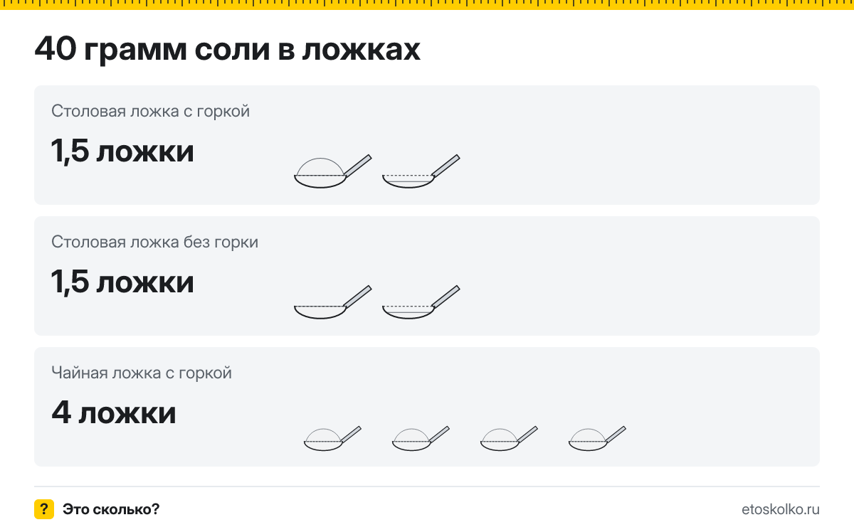 40 грамм соли сколько это в столовых ложках с горкой и без